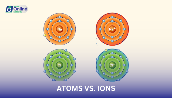 Lesson 09: Atoms vs. Ions vs. Molecules vs. Molecular Ions vs. Free Radicals